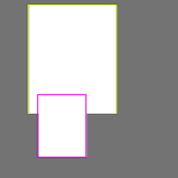 Annotation Visualization