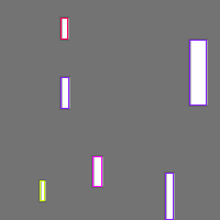 Annotation Visualization