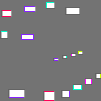 Annotation Visualization