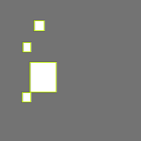Annotation Visualization