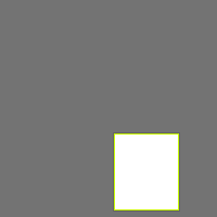 Annotation Visualization