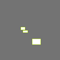 Annotation Visualization