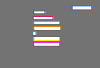 Annotation Visualization