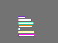Annotation Visualization