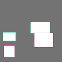 Annotation Visualization