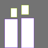 Annotation Visualization
