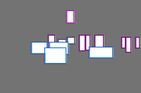 Annotation Visualization