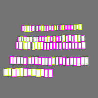 Annotation Visualization