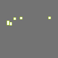 Annotation Visualization