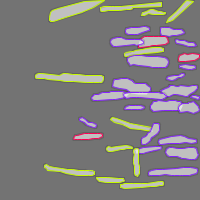 Annotation Visualization