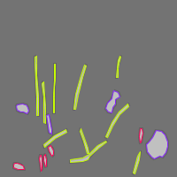 Annotation Visualization