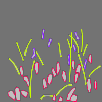 Annotation Visualization