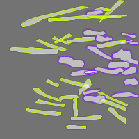 Annotation Visualization