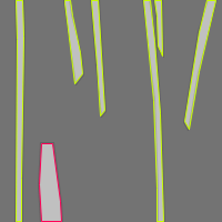 Annotation Visualization