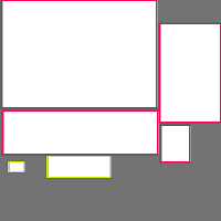 Annotation Visualization