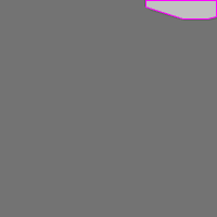 Annotation Visualization