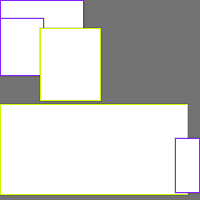 Annotation Visualization
