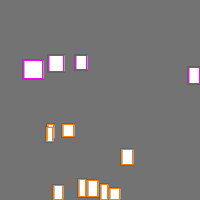 Annotation Visualization