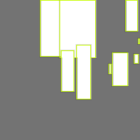 Annotation Visualization