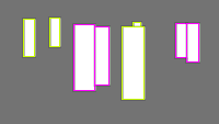 Annotation Visualization