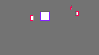 Annotation Visualization