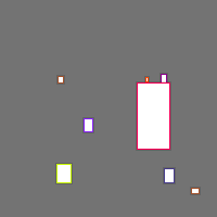 Annotation Visualization