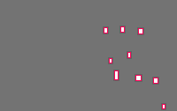 Annotation Visualization