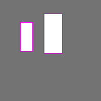 Annotation Visualization