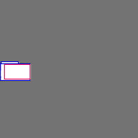 Annotation Visualization