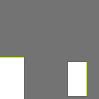 Annotation Visualization