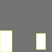 Annotation Visualization