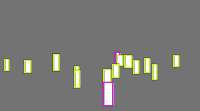 Annotation Visualization