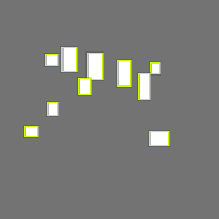 Annotation Visualization