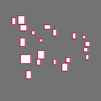 Annotation Visualization