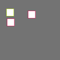 Annotation Visualization