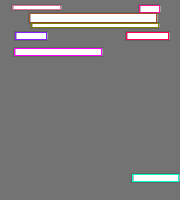 Annotation Visualization