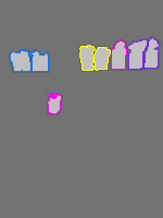 Annotation Visualization