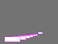 Annotation Visualization