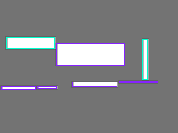 Annotation Visualization