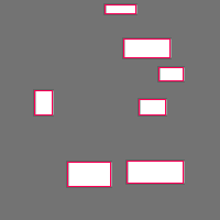 Annotation Visualization