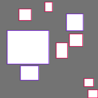 Annotation Visualization