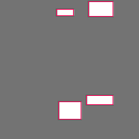 Annotation Visualization