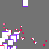 Annotation Visualization