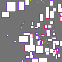 Annotation Visualization