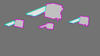 Annotation Visualization