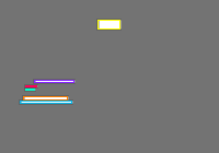 Annotation Visualization