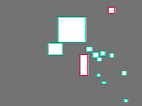 Annotation Visualization