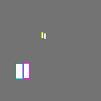 Annotation Visualization