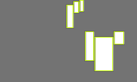 Annotation Visualization