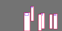 Annotation Visualization
